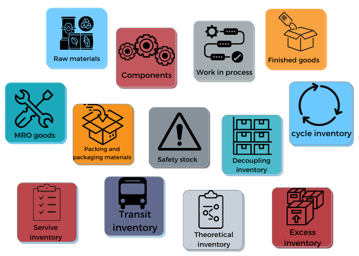 What Is Inventory Management? 13 Types With Examples | Titan Solutions